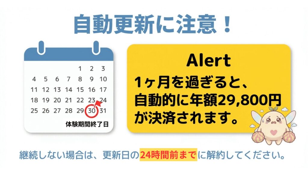 スピークの解約注意点