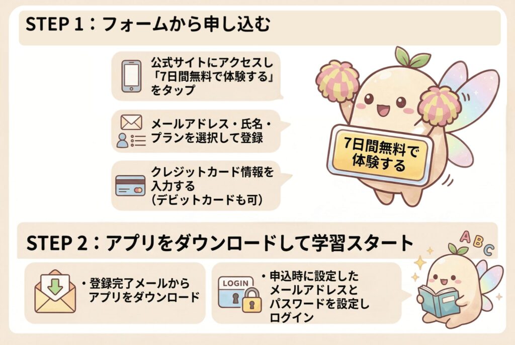 スピフルの無料体験フロー