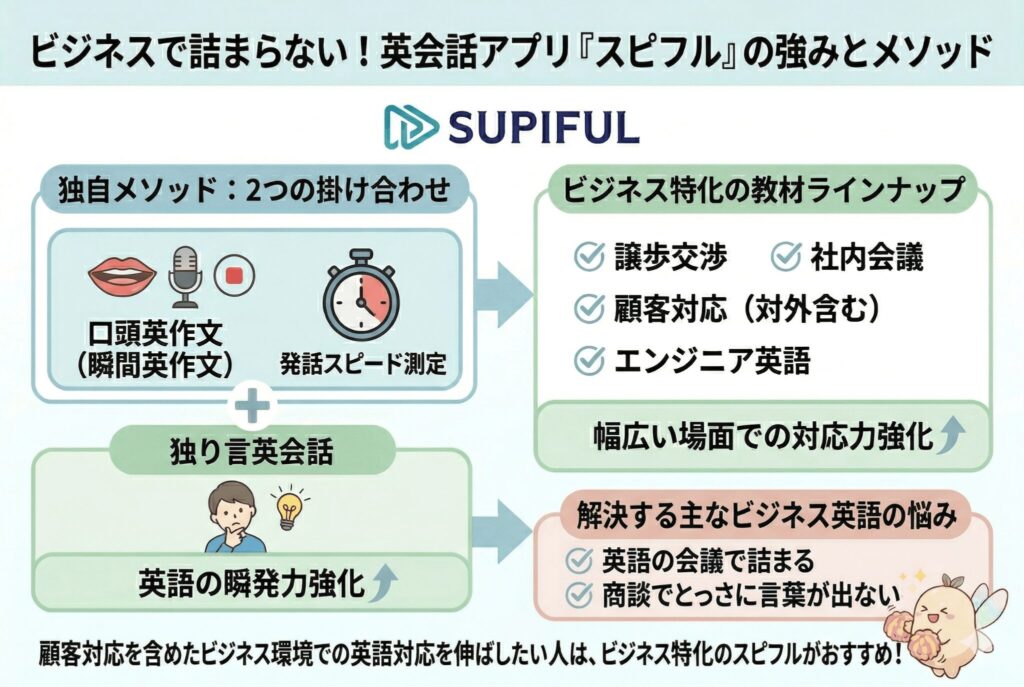 スピフルの特徴