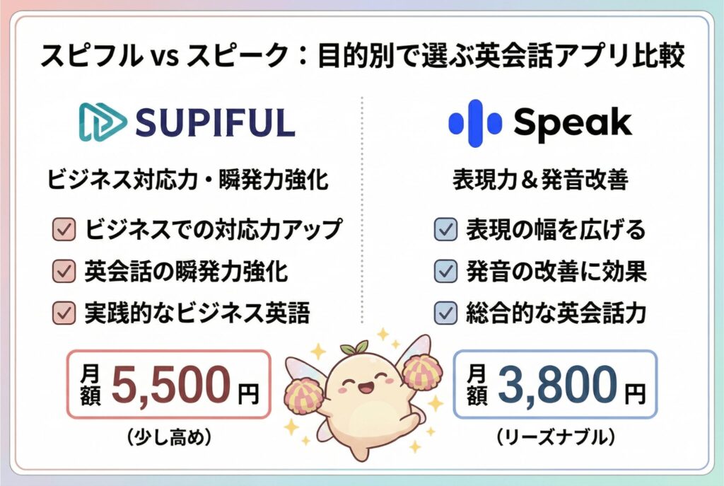 スピフルとスピークの特徴簡易比較