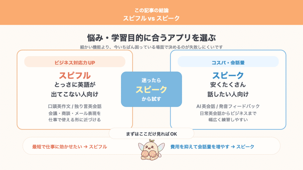スピフルとスピークの比較結果