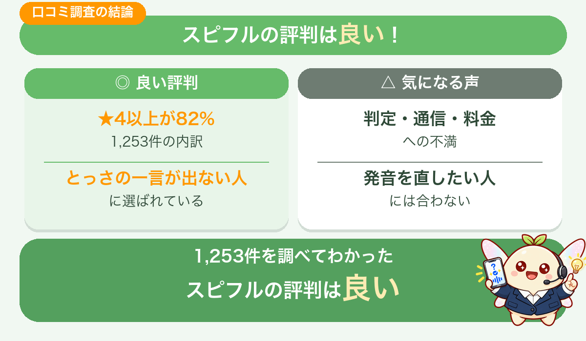 【結論】スピフルの評判は良い!口コミ1,253件の調査結果