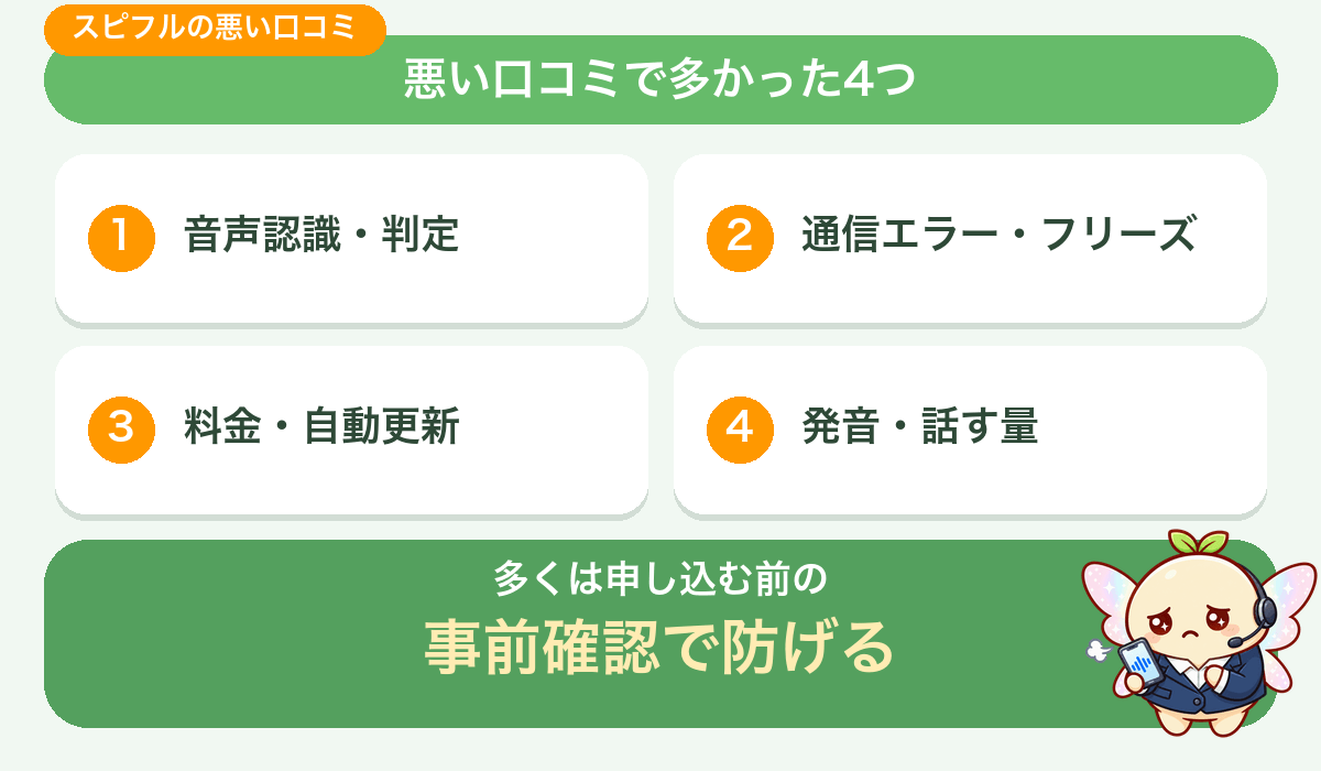 スピフルの悪い評判・口コミ
