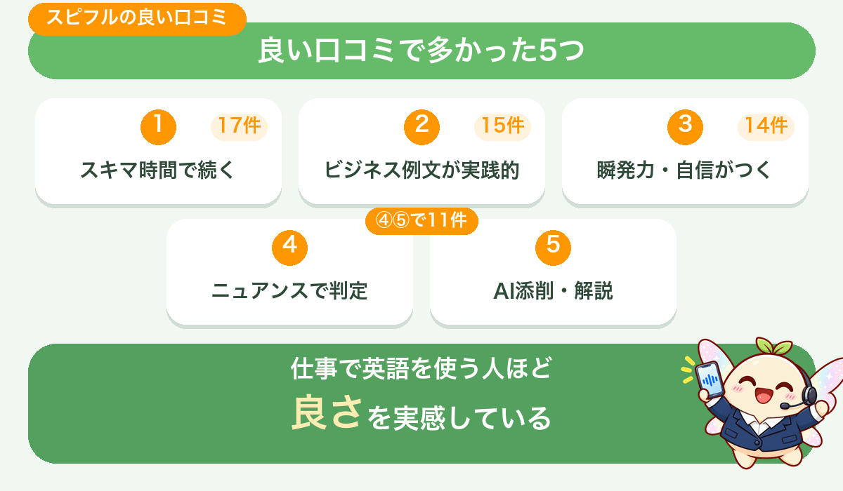 スピフルの良い口コミ・評判