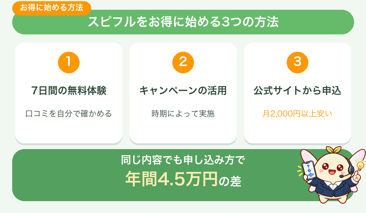 スピフルをお得に始める3つの方法