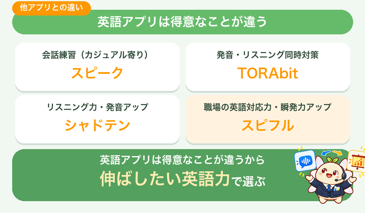 スピフルと他の英語アプリの違い