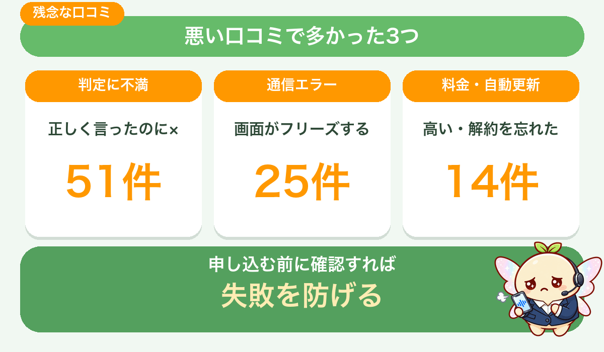 残念な口コミは「音声認識」「通信問題」「料金関係」