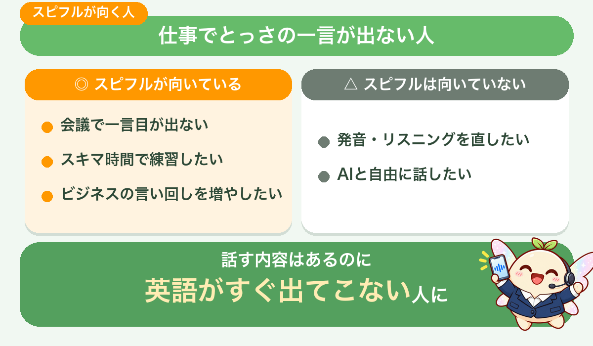 特に選ばれているのは、仕事でとっさの一言が出ない人