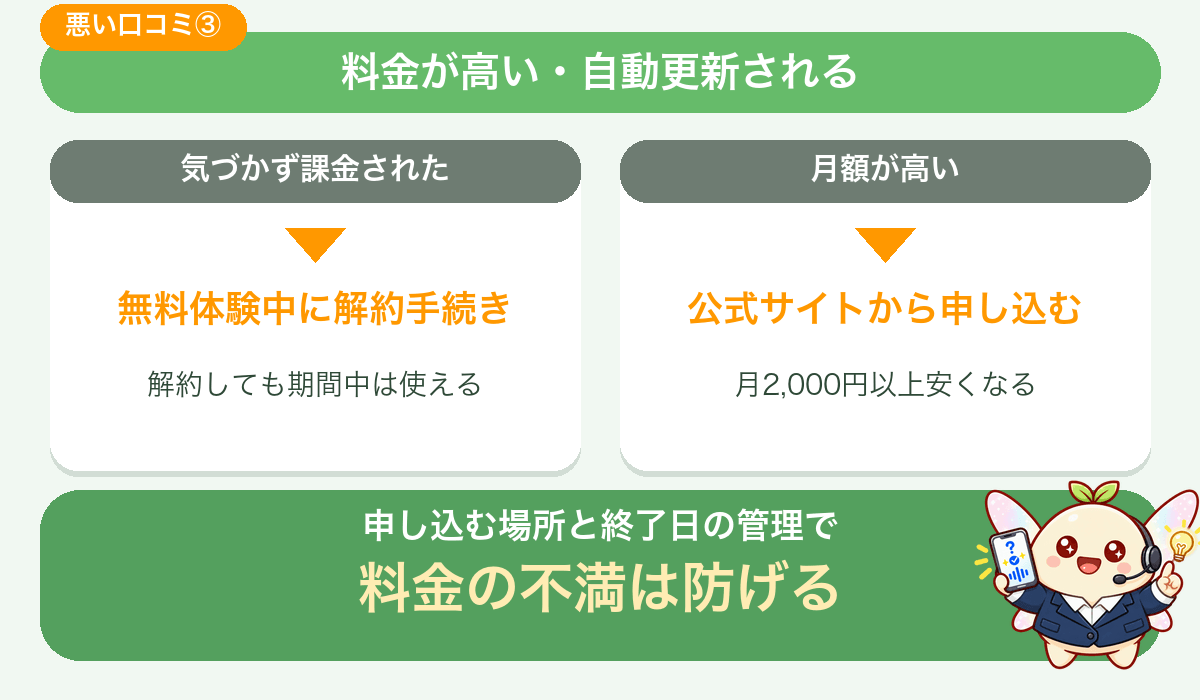 月額料金が高い・契約が自動更新される