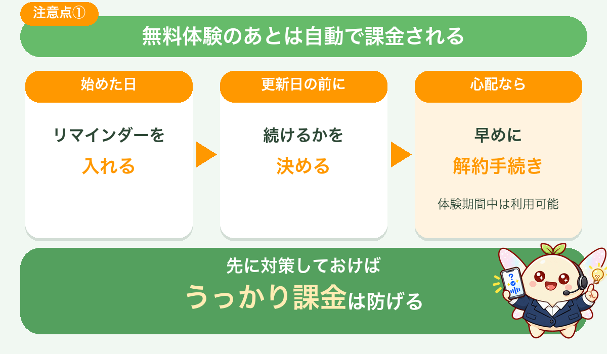 無料体験のあとは自動で課金される
