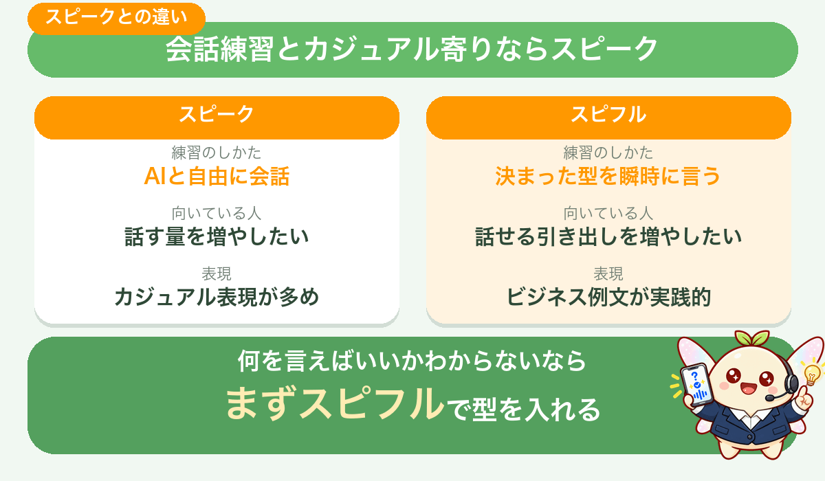 会話練習とカジュアル寄りならスピーク