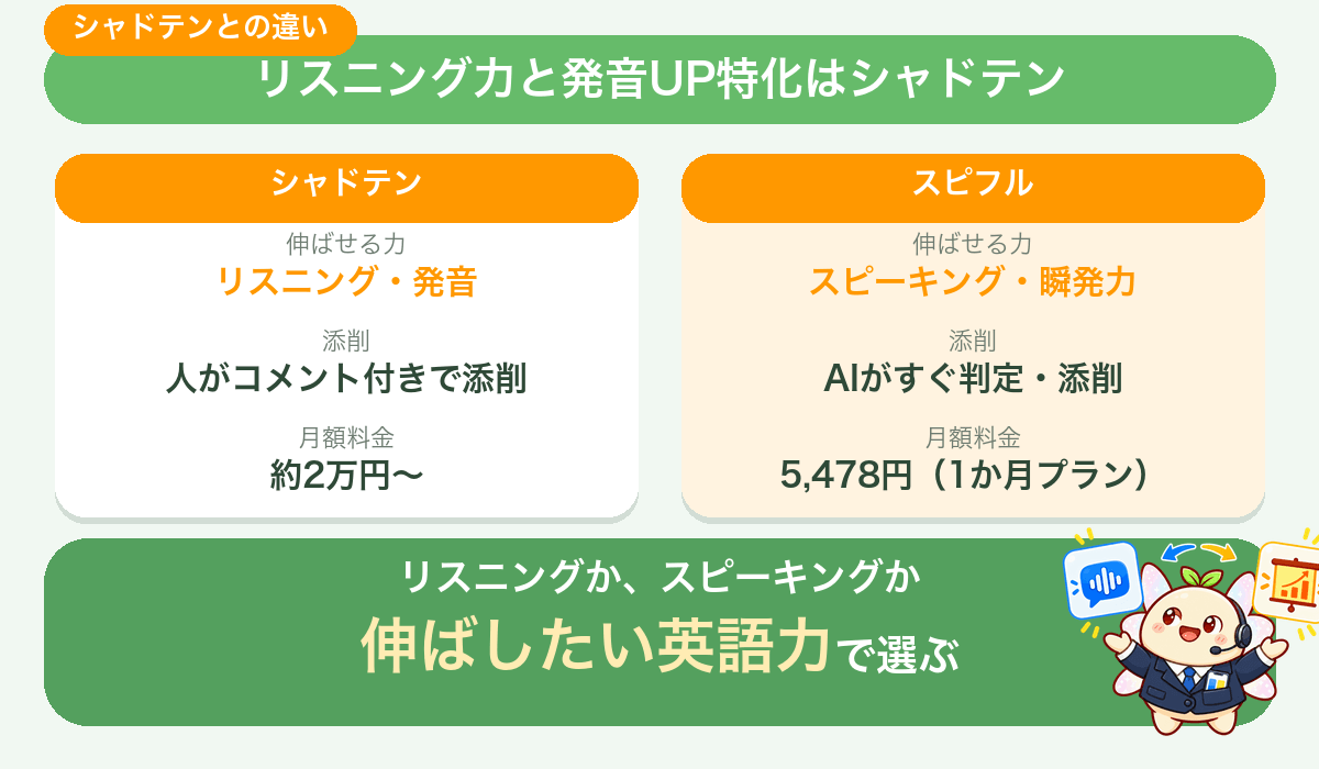 リスニング力と発音UP特化はシャドテン