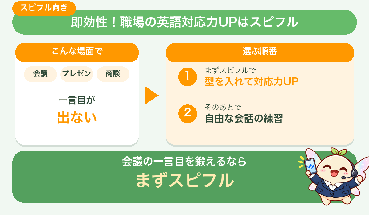 即効性!職場の英語対応力UPはスピフル